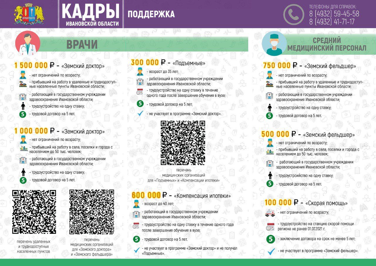 Информация для специалистов - ОБУЗ «Кардиологический диспансер»